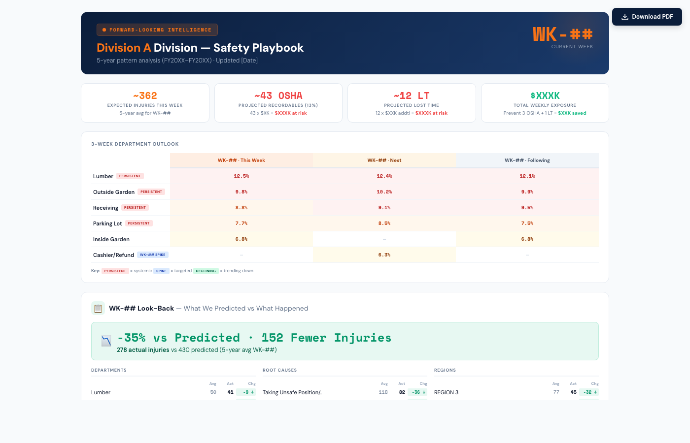 Forward-Looking Intelligence System