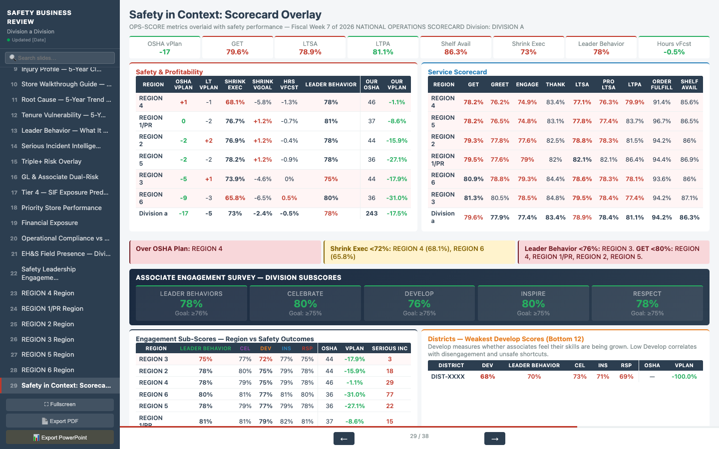 Operations Scorecard Overlay