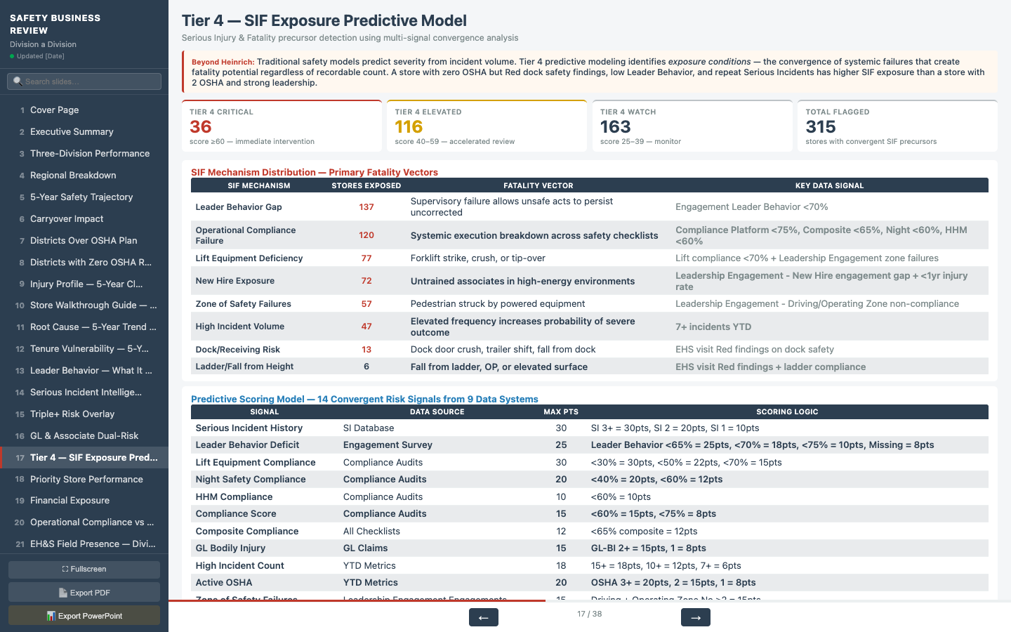 Tier 4 SIF Predictive Model